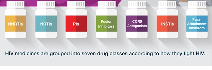 Clinical trials improve ARVs efficacy as HIV cure hunt continues