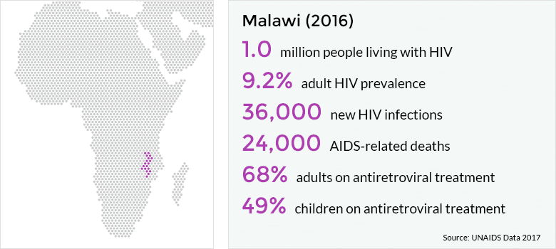 Malawi rebuffs initiative to distribute condoms in schools,