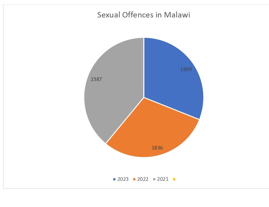 Rape and deaths from unsafe abortion – Malawi’s horrifying injustices