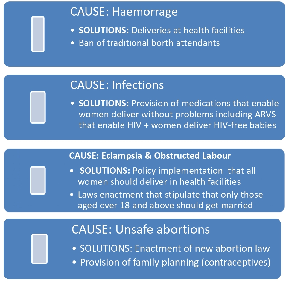 Why does Malawi cling to outdated abortion laws?