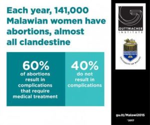 Activist asks Malawi to emulate Ireland’s abortion law reform